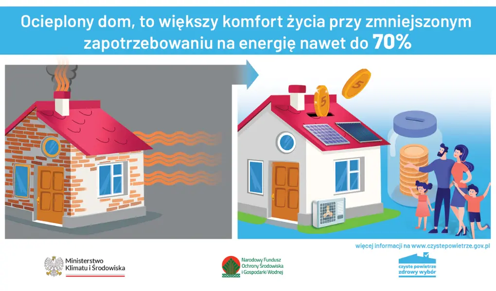 Program Czyste Powietrze: Ocieplony dom, to większy komfort życia przy zmniejszonym zapotrzebowaniu na energię nawet do 70%